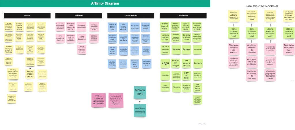 Affinity y HMW Moodease