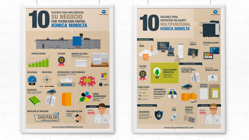 Posters Konica Minolta